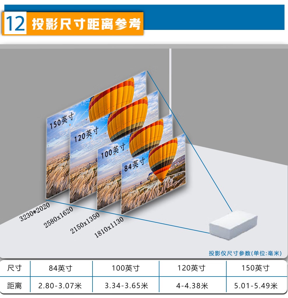 明基（BenQ）NE C办公 商务会议投影仪(图14)