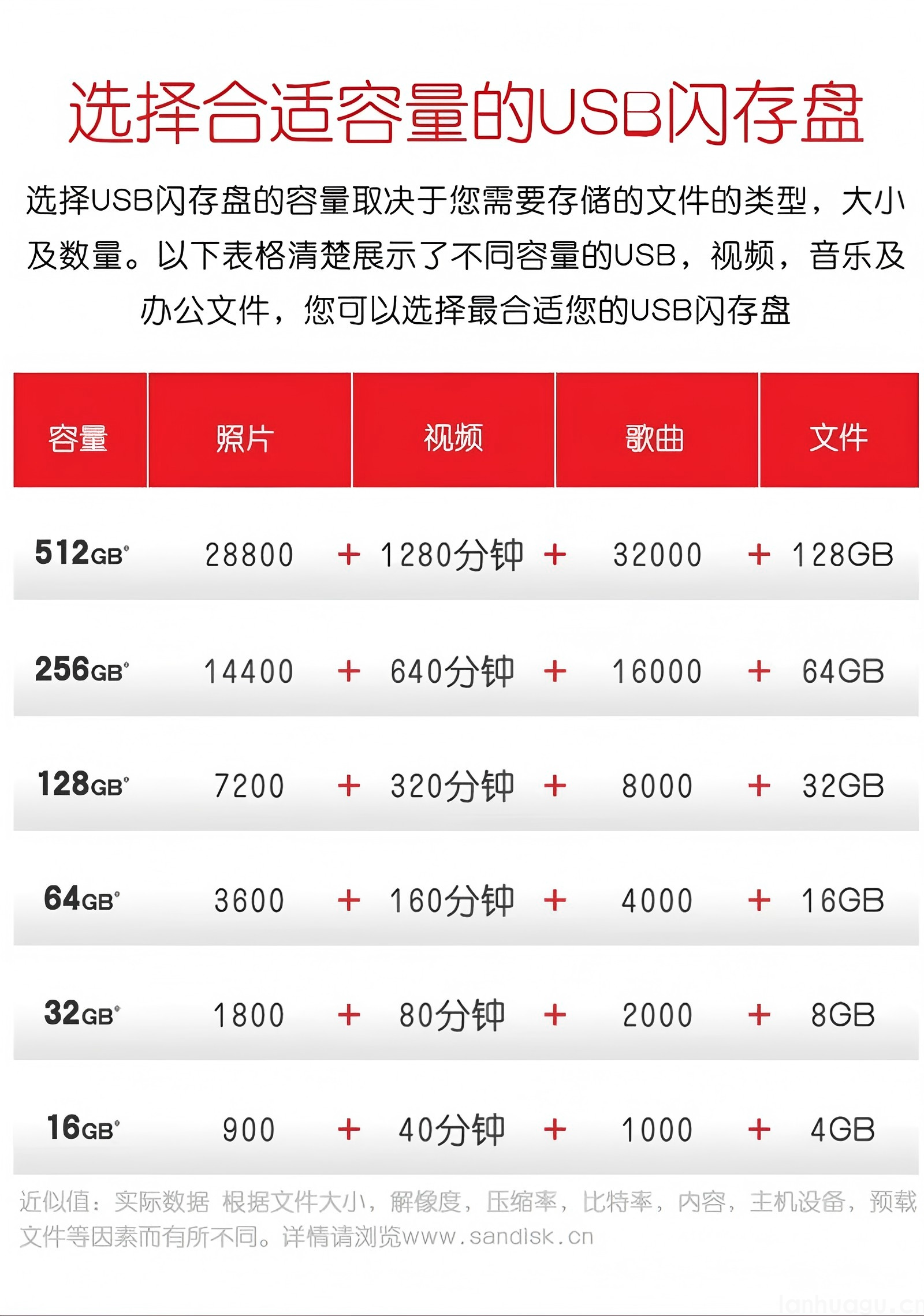 闪迪USB3.0高速U盘 银色金属外壳时尚外观 安全加密 数据恢复 学习电脑办公投标 小巧便携CZ73(图4)